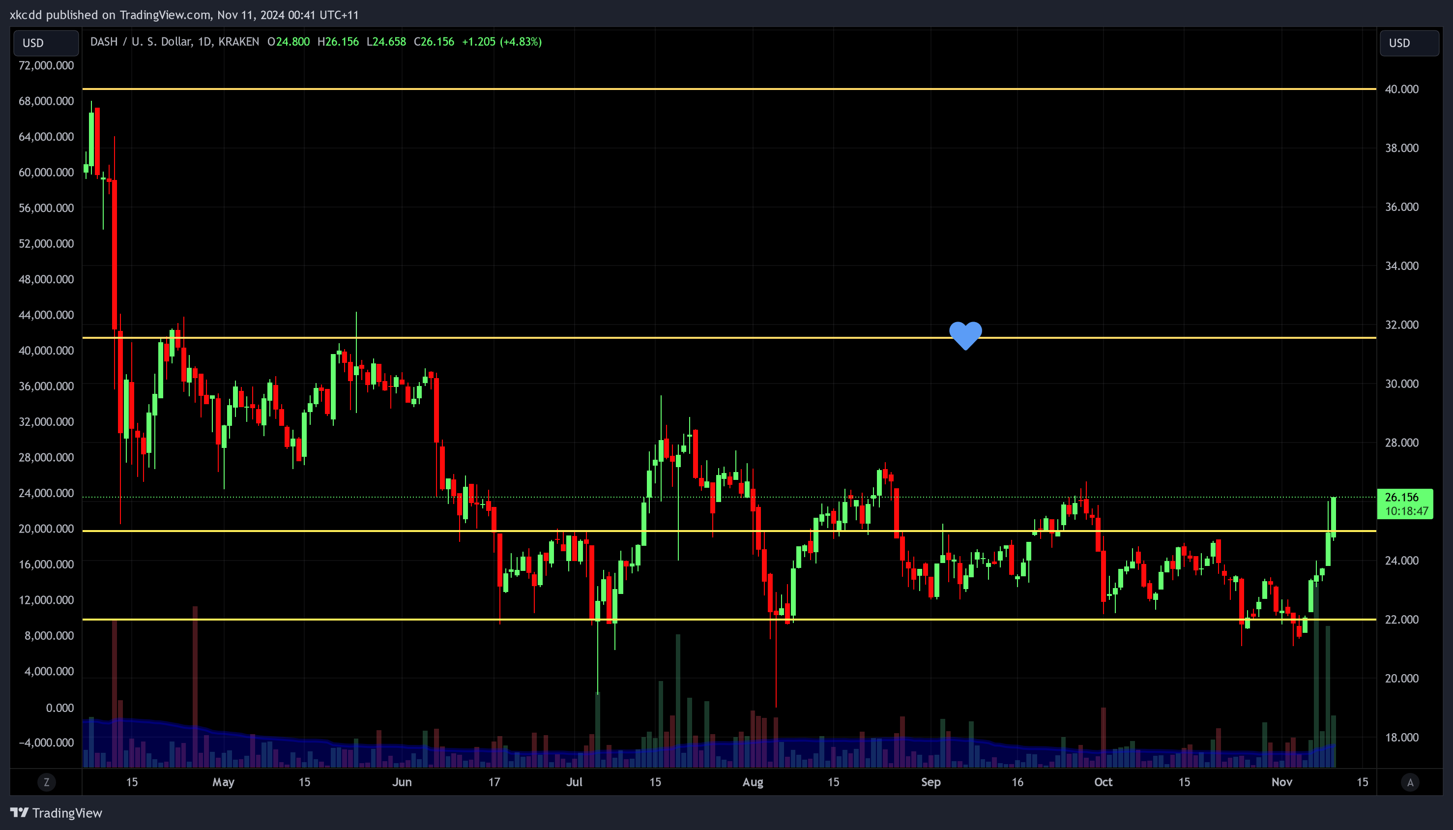 www.tradingview.com